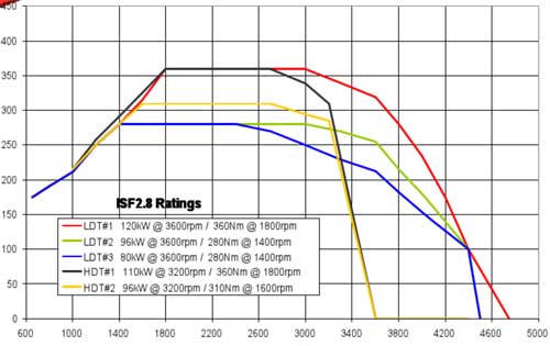 ˹ISF2.8̖lәCĄ