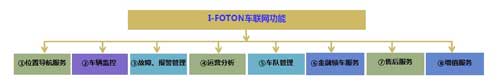iFoton܇W