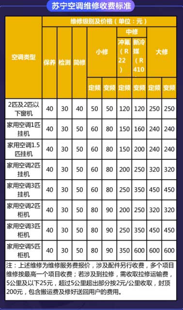 24小時閃裝、慢1天賠100元 蘇寧空調(diào)底氣何在? 24小時閃裝、慢1天賠100元 蘇寧空調(diào)底氣何在?