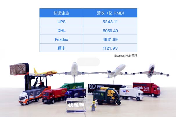 f100CEOϣ΢żĿfǰд^